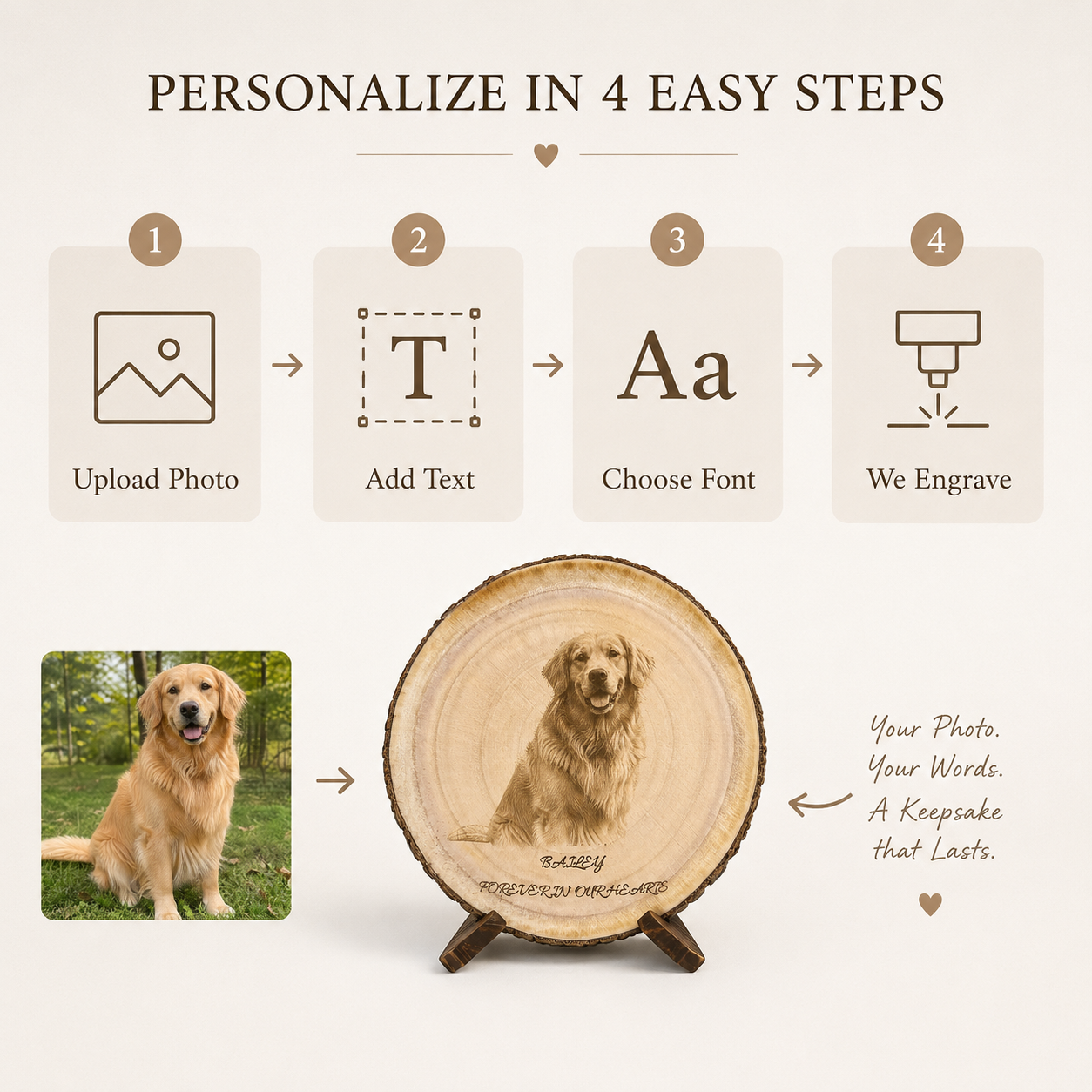 Evervain Studio personalized pet wood slice ordering guide showing upload photo add text choose font and engrave steps